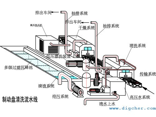 自動化制動盤、剎車盤高壓水射流清洗系統(tǒng)